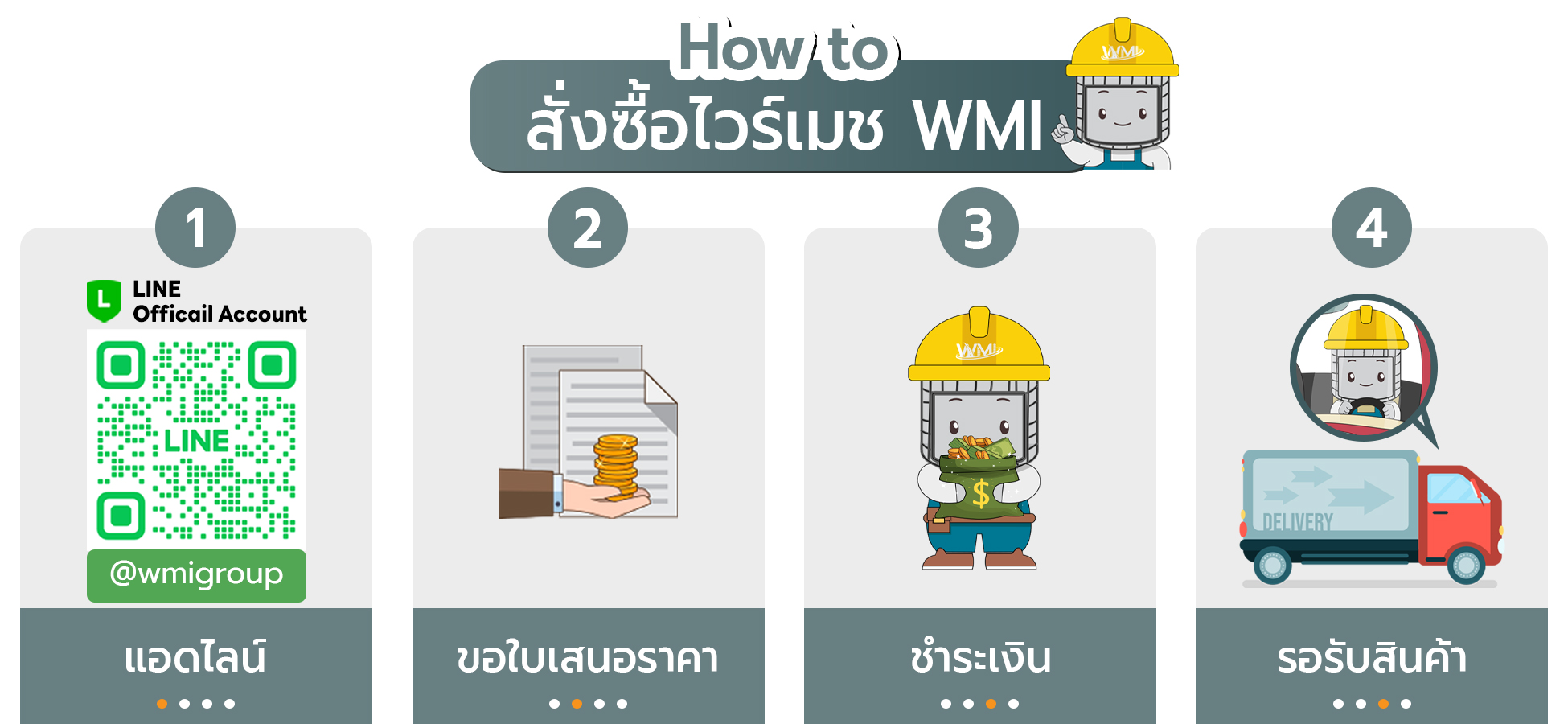 Website_วิธีการสั่งซื้อไวร์เมช (1)
