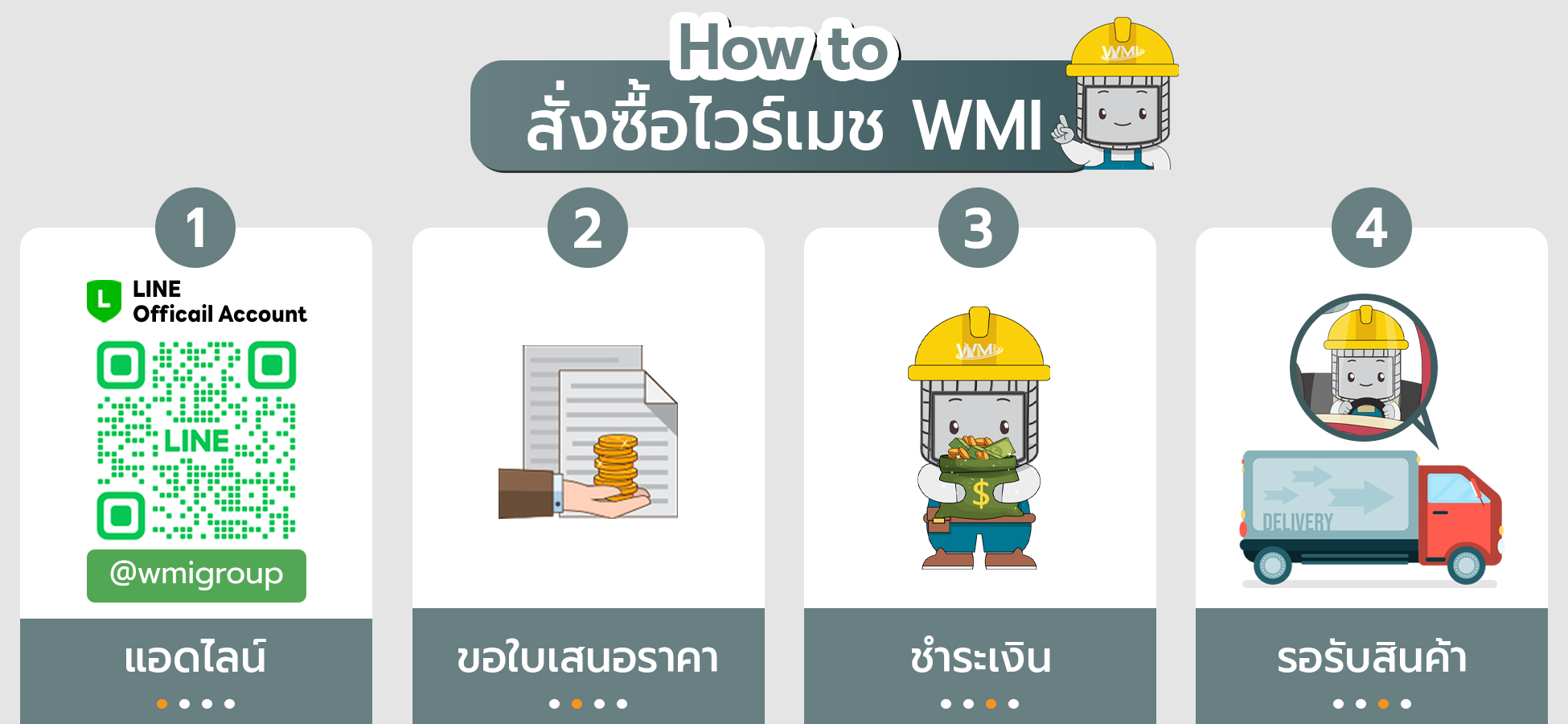 วิธีการสั่งซื้อสินค้า (ไวร์เมช)